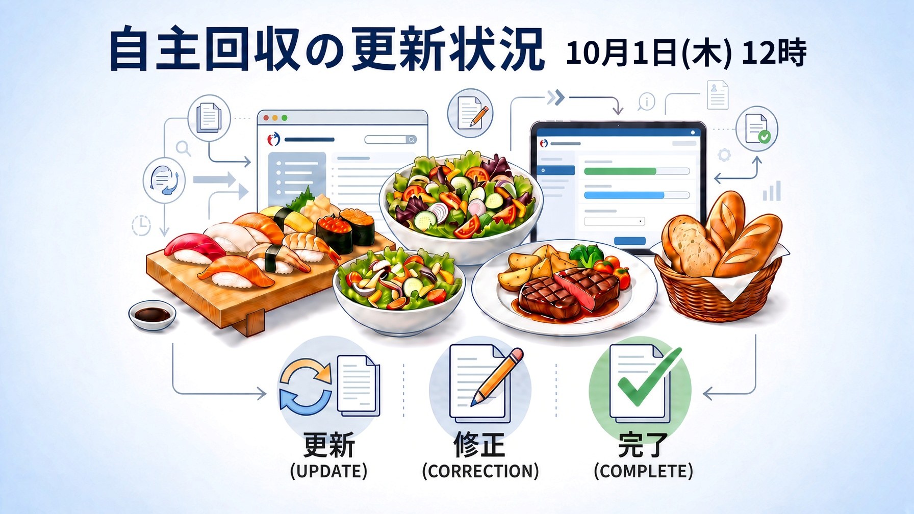 自主回収の更新状況 10月1日(木) 12時