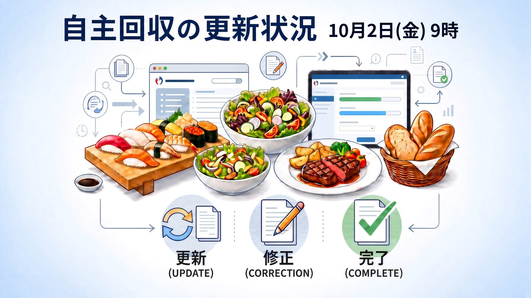 自主回収の更新状況 10月2日(金) 9時