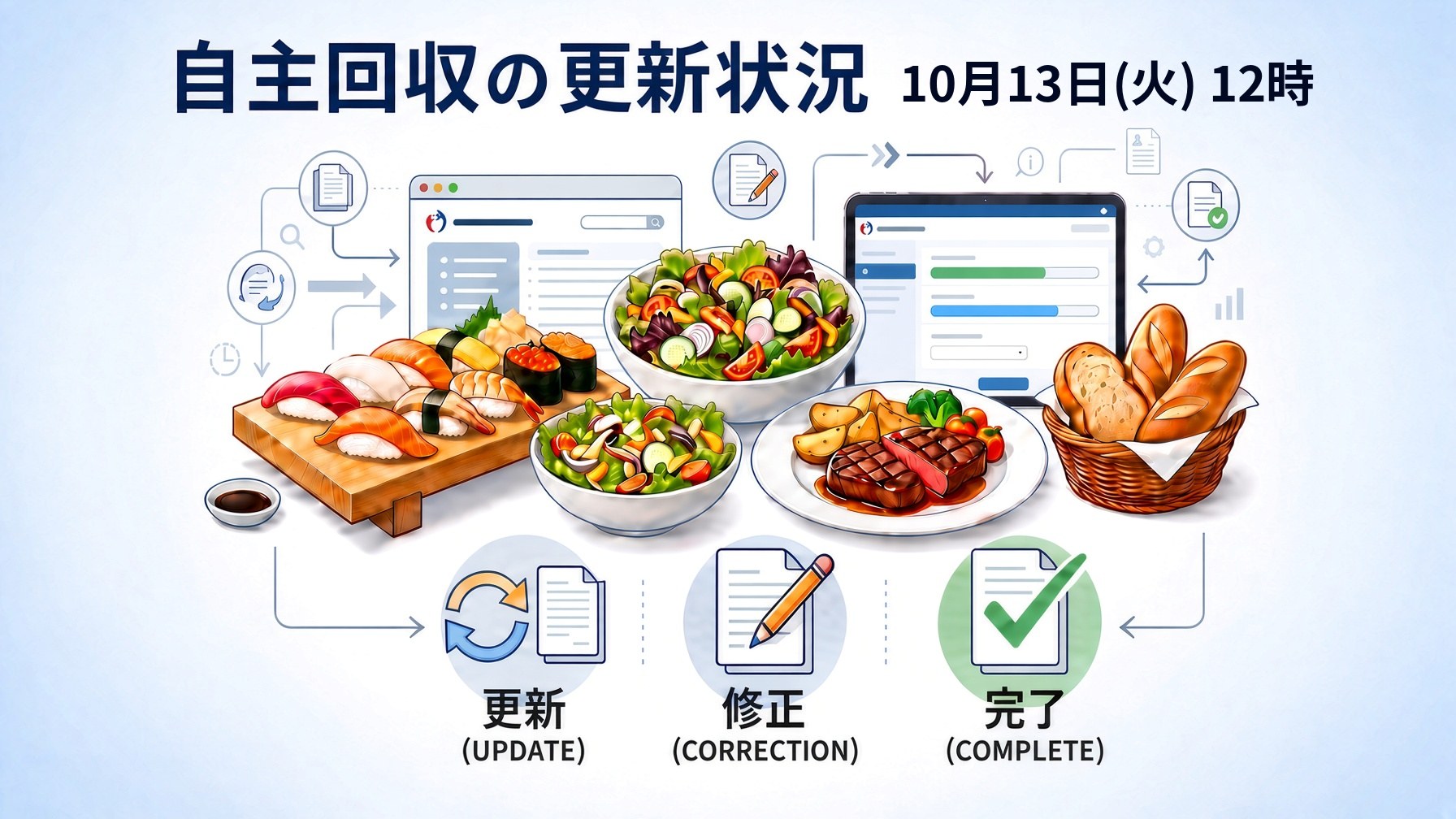 自主回収の更新状況 10月13日(火) 12時